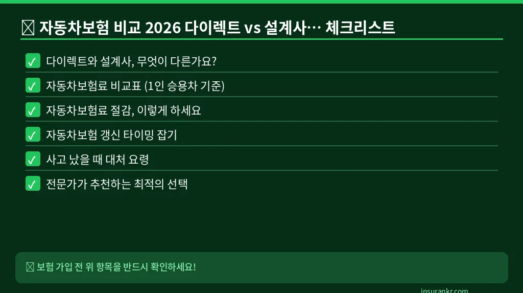 자동차보험 비교 2026 다이렉트 vs 설계사 어디가 더 싸죠? 체크리스트
