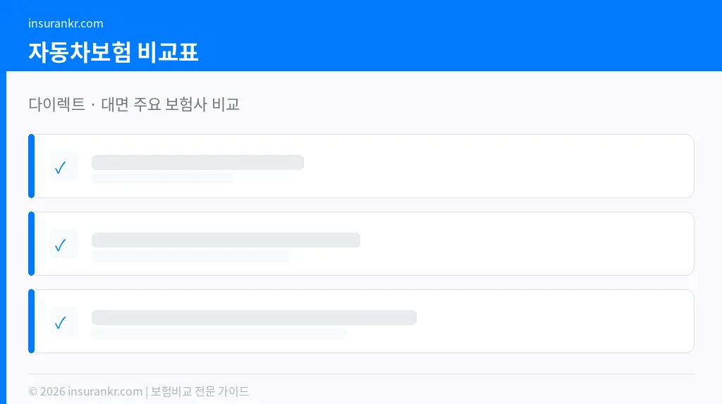 자동차보험 비교표 2026 다이렉트 보험료