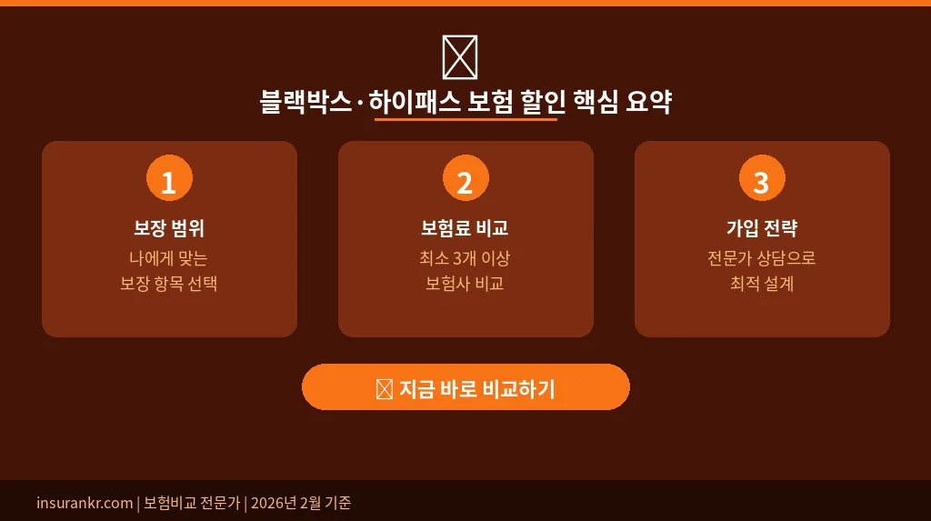 블랙박스·하이패스 보험 할인 핵심 요약