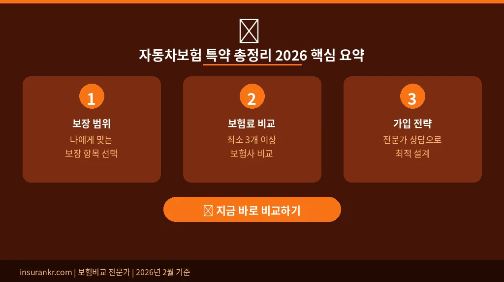 자동차보험 특약 총정리 2026 핵심 요약