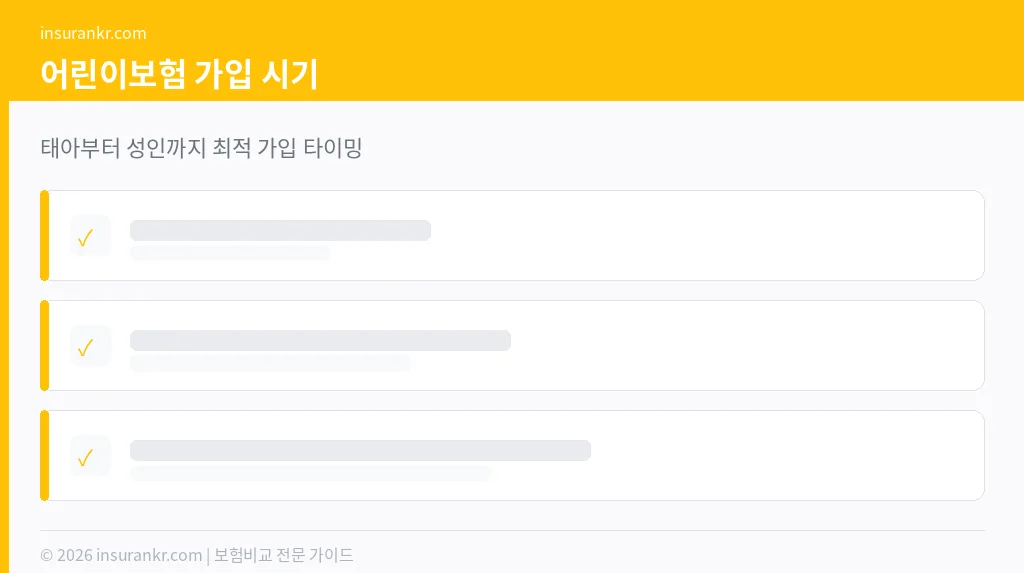 어린이보험 가입 시기별 보험료 비교
