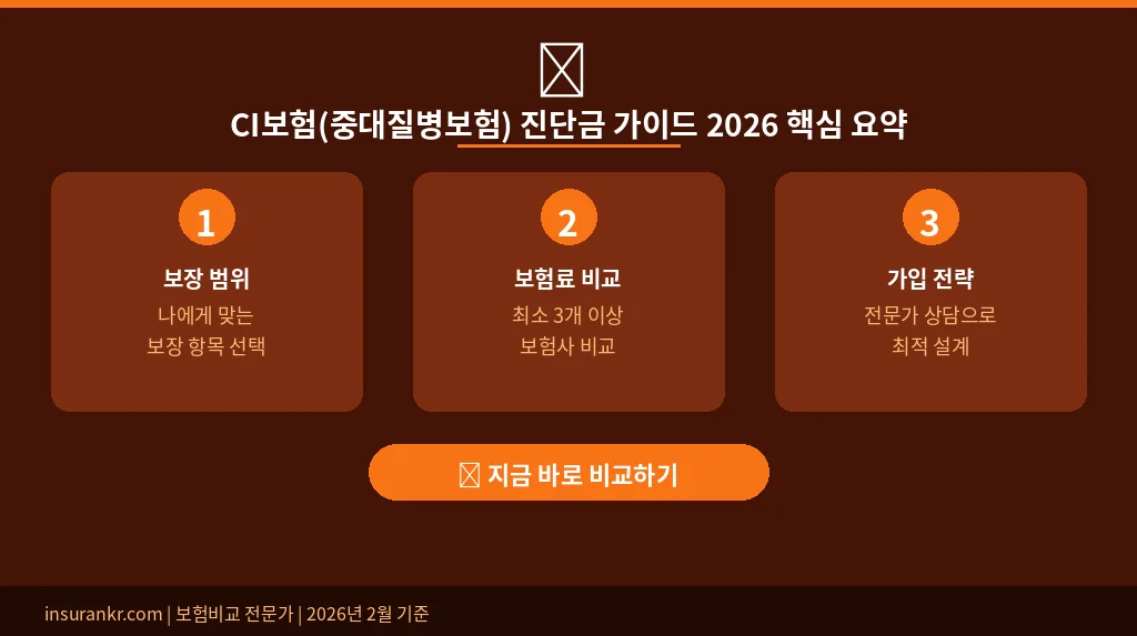 CI보험(중대질병보험) 진단금 가이드 2026 핵심 요약