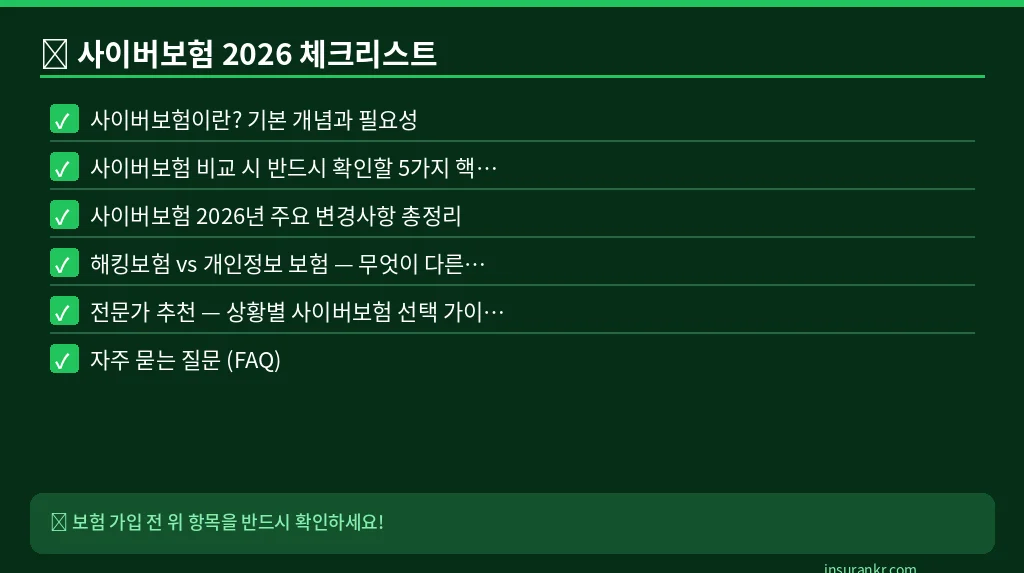사이버보험 2026 체크리스트