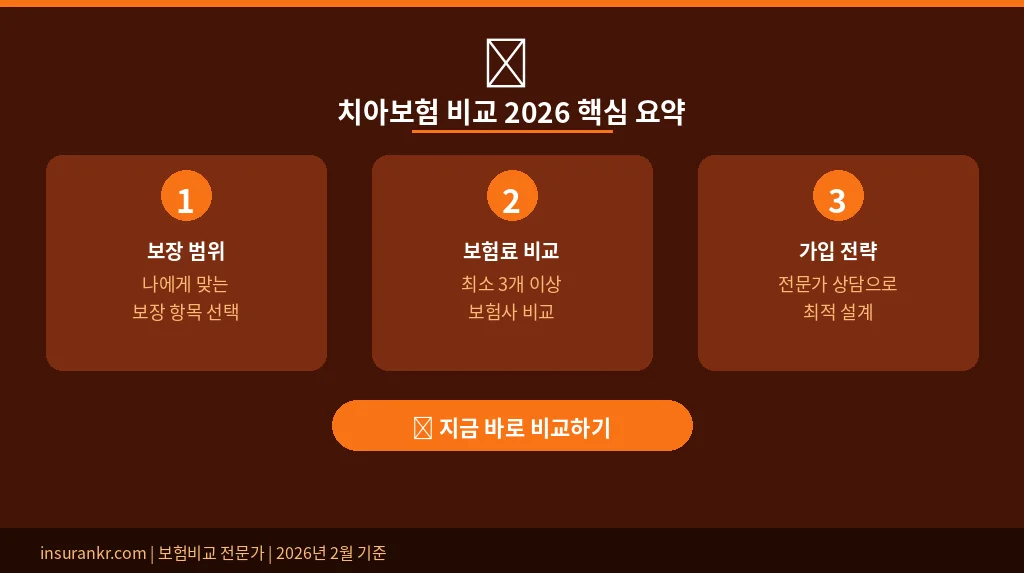 치아보험 비교 2026 핵심 요약