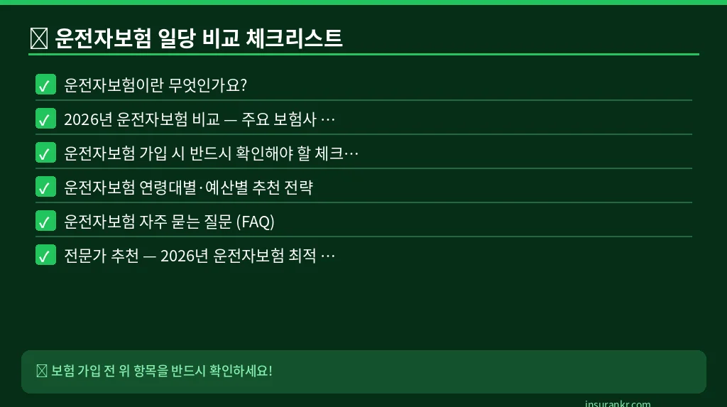 운전자보험 일당 비교 체크리스트