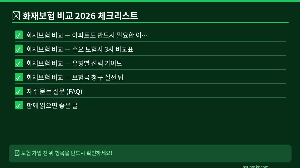 화재보험 비교 2026 체크리스트