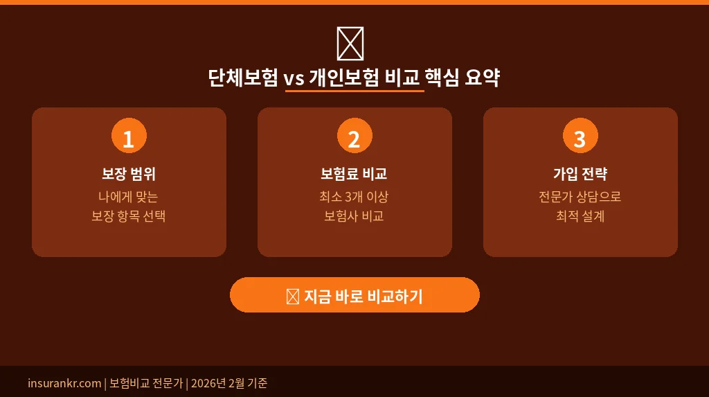 단체보험 vs 개인보험 비교 핵심 요약