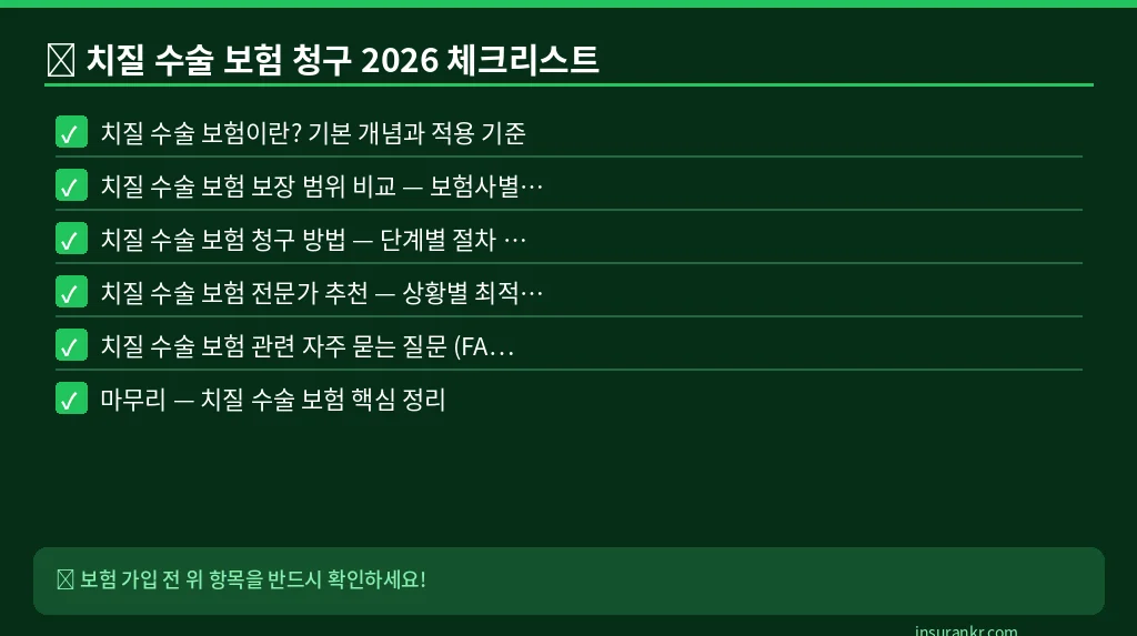 치질 수술 보험 청구 2026 체크리스트