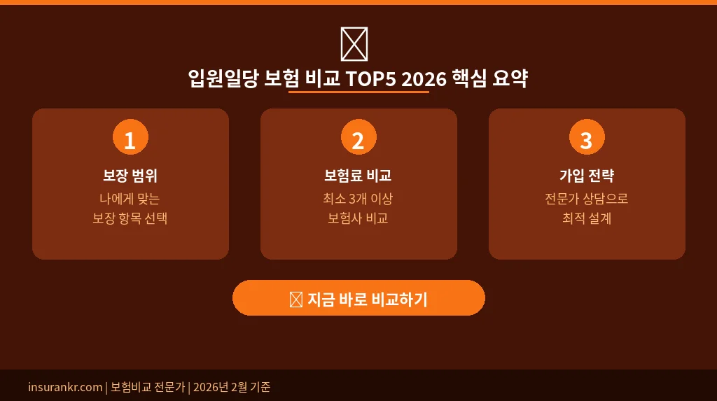 입원일당 보험 비교 TOP5 2026 핵심 요약