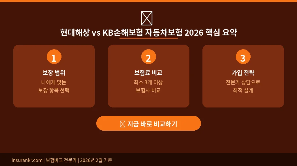 현대해상 vs KB손해보험 자동차보험 2026 핵심 요약
