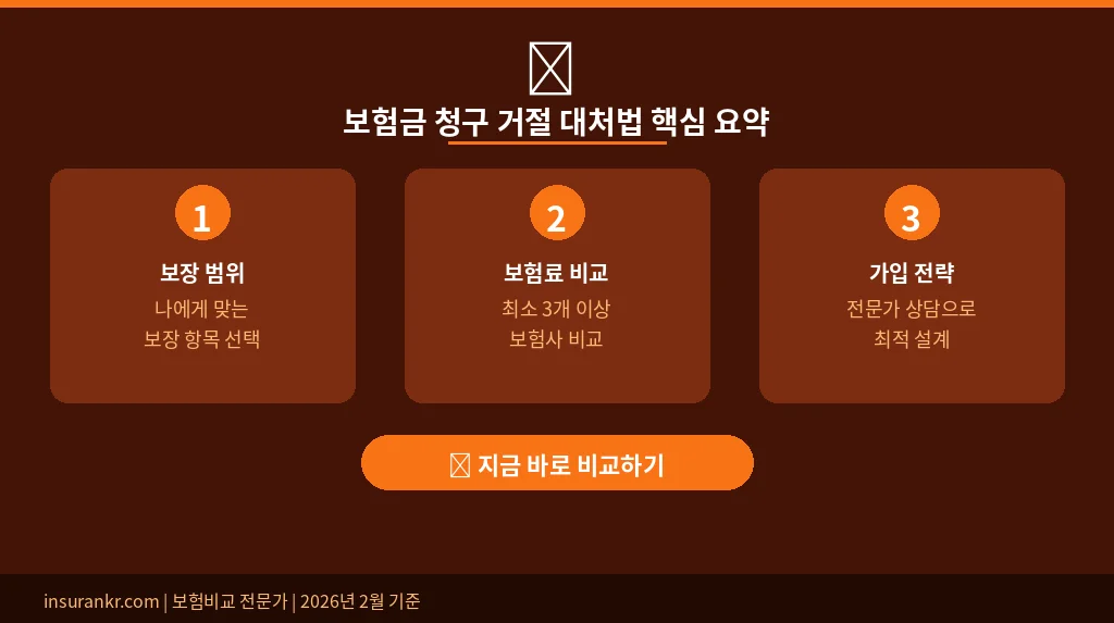 보험금 청구 거절 대처법 핵심 요약