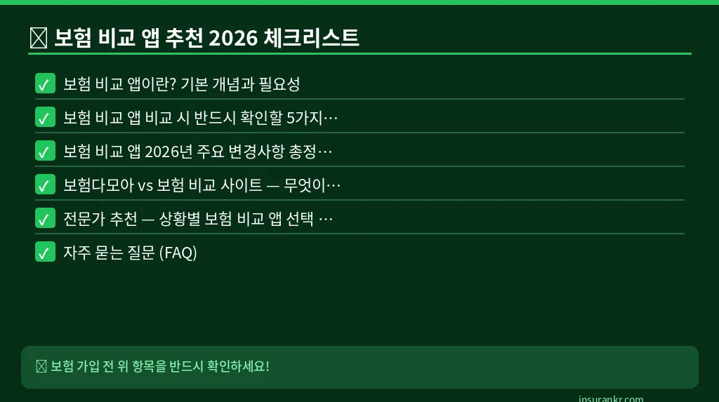 보험 비교 앱 추천 2026 체크리스트
