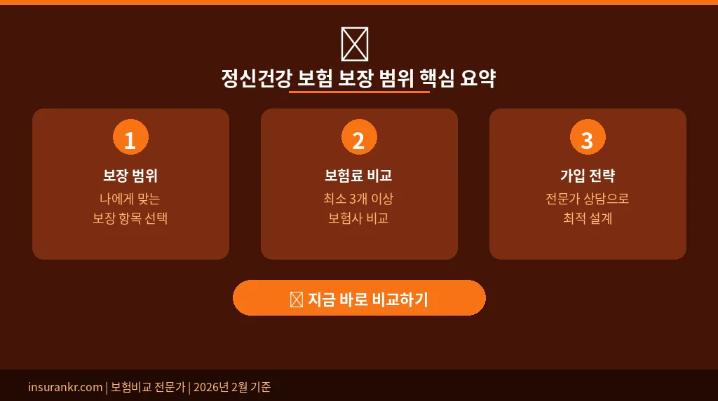 정신건강 보험 보장 범위 핵심 요약