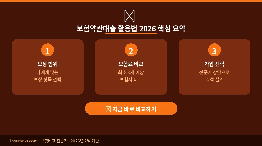 보험약관대출 활용법 2026 핵심 요약