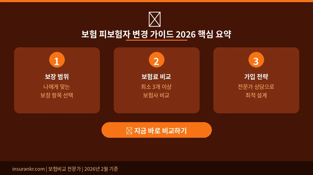 보험 피보험자 변경 가이드 2026 핵심 요약