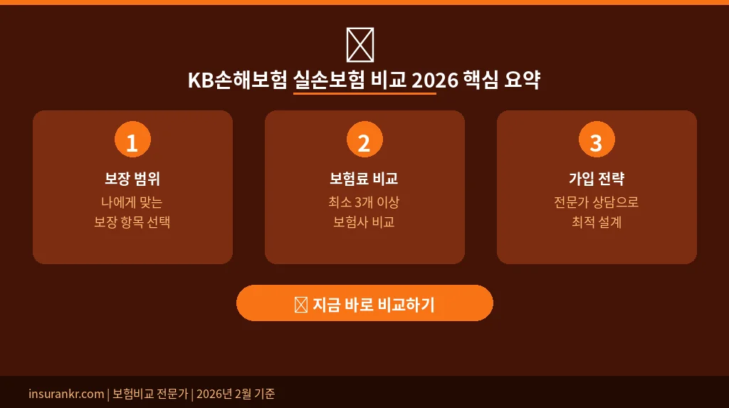 KB손해보험 실손보험 비교 2026 핵심 요약