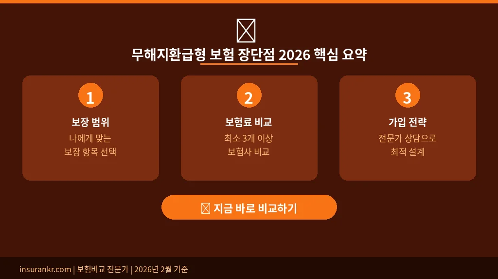 무해지환급형 보험 장단점 2026 핵심 요약
