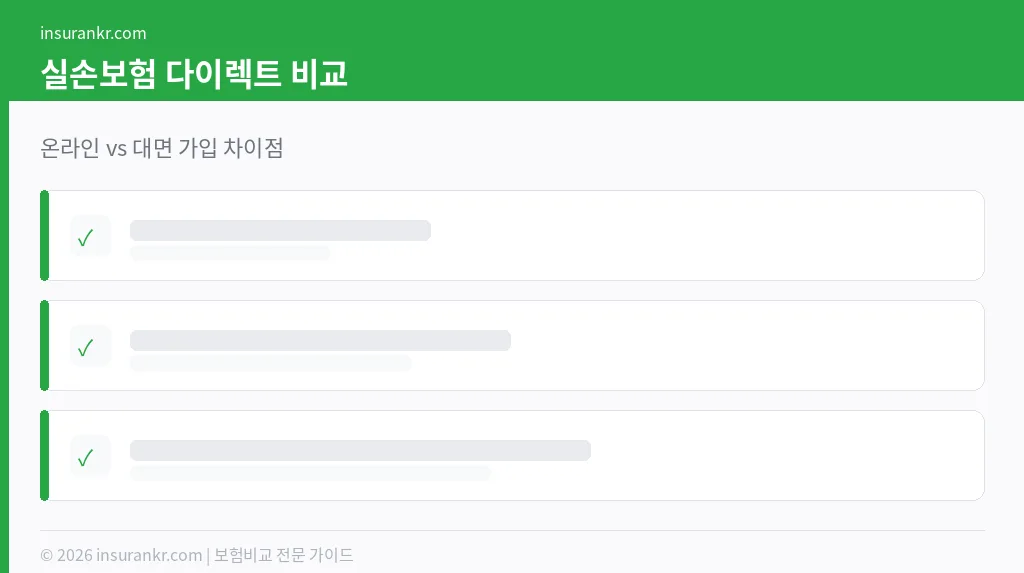 실손보험 다이렉트 가입 비교