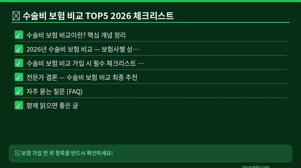 수술비 보험 비교 TOP5 2026 체크리스트
