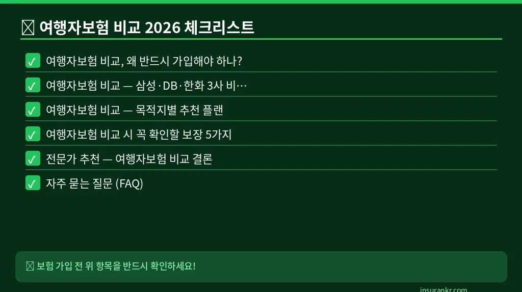 여행자보험 비교 2026 체크리스트