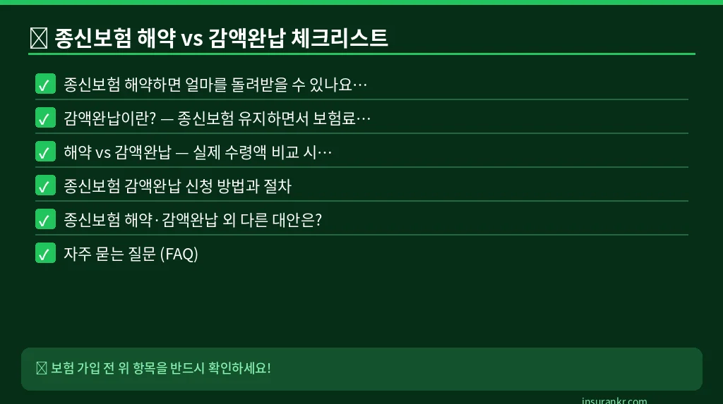 종신보험 해약 vs 감액완납 체크리스트